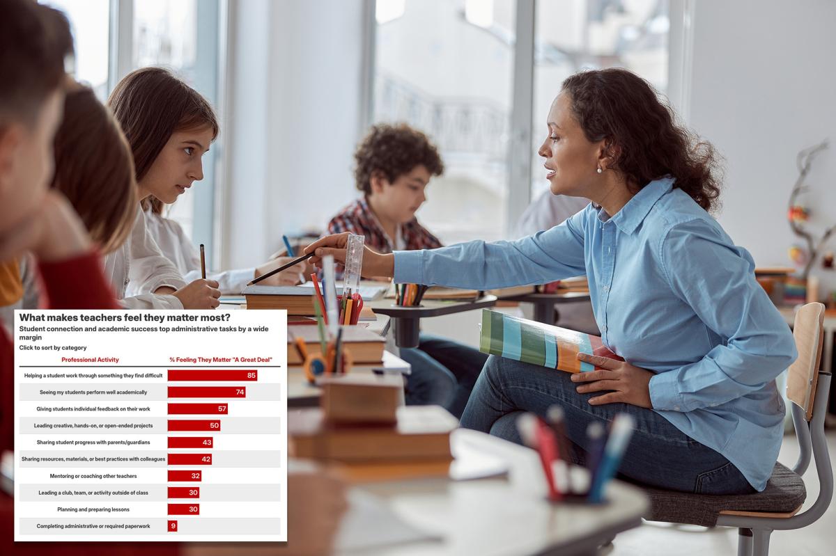 Why One in Four US Teachers Are Considering Quitting